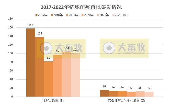 最新猪链球菌病疫苗品种和厂家汇总（2022年版）