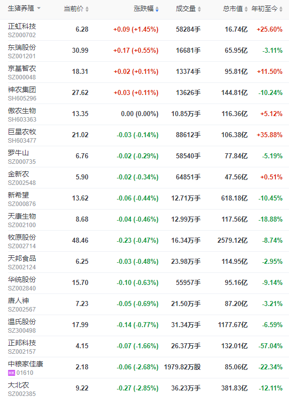 2022.11.16今日猪价
