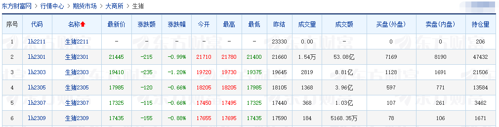 2022.11.16今日猪价