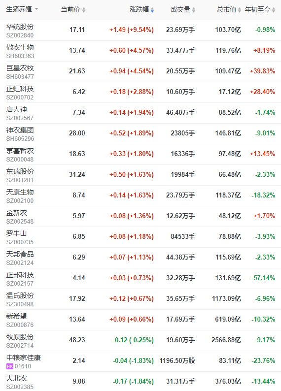 2022.11.17今日猪价