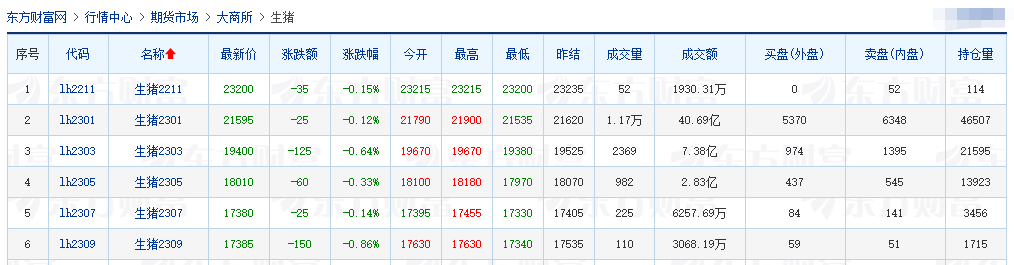 2022.11.17今日猪价