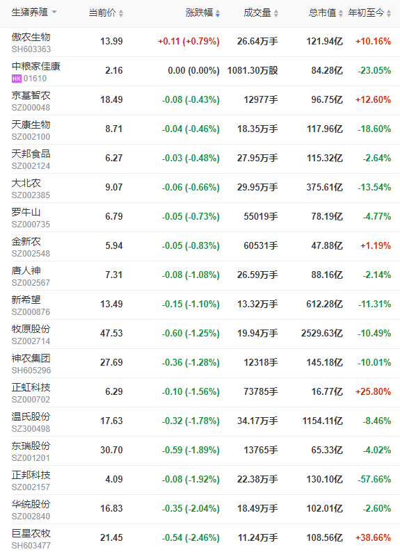 2022.11.18今日猪价