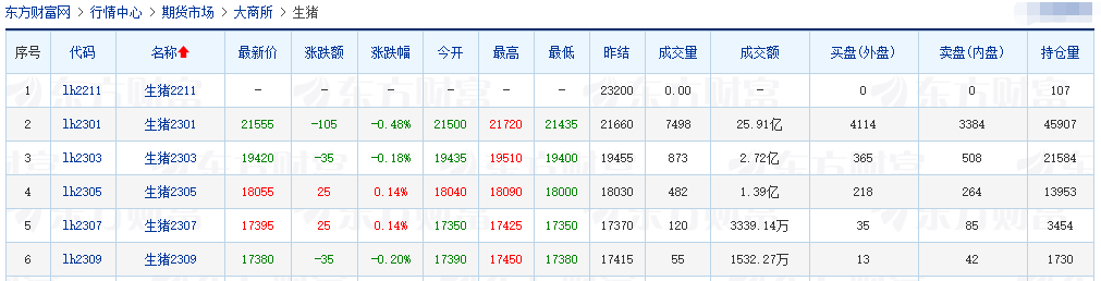 2022.11.18今日猪价