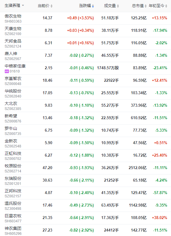 2022.11.19今日猪价