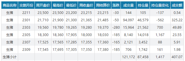 2022.11.20今日猪价
