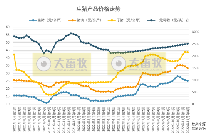 本周生猪行情分析,短期受疫情影响,如疫情持续,旺季或将不旺