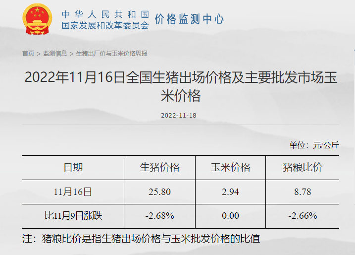 发改委发布2022年11月第3周生猪和家禽盈利情况及预期