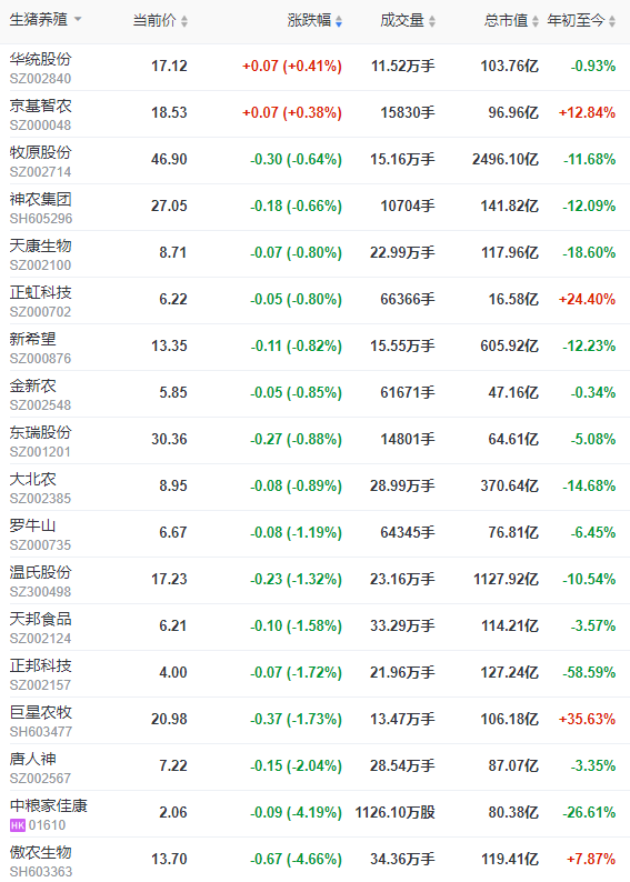 2022.11.21今日猪价