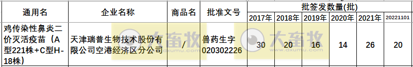 最新鸡传染性鼻炎疫苗品种和厂家汇总（2022年版）