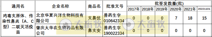 最新鸡传染性鼻炎疫苗品种和厂家汇总（2022年版）