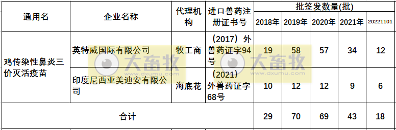 最新鸡传染性鼻炎疫苗品种和厂家汇总(2022年版)