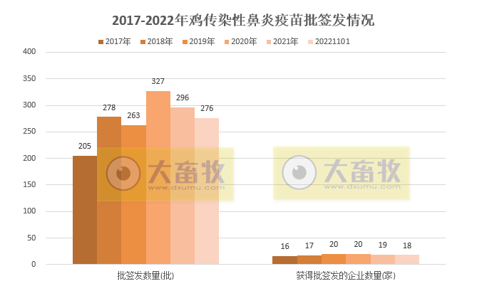 最新鸡传染性鼻炎疫苗品种和厂家汇总(2022年版)