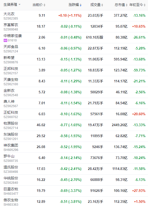 2022.11.23今日猪价