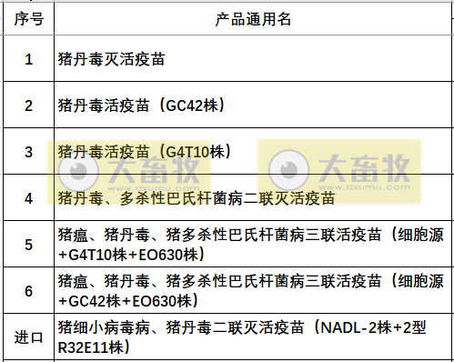 最新猪丹毒疫苗的品种和厂家汇总（2022年版）