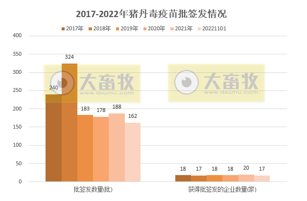 最新猪丹毒疫苗的品种和厂家汇总（2022年版）