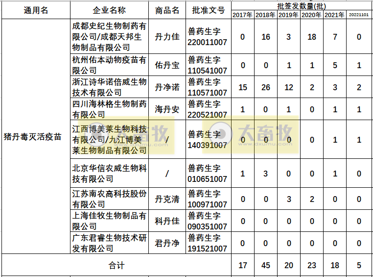 最新猪丹毒疫苗的品种和厂家汇总（2022年版）