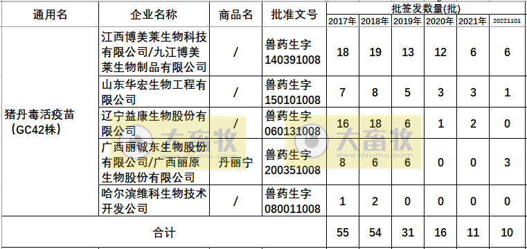 最新猪丹毒疫苗的品种和厂家汇总（2022年版）
