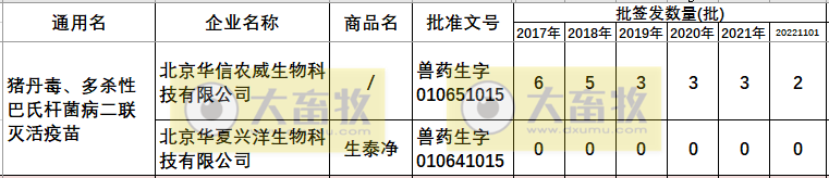 最新猪丹毒疫苗的品种和厂家汇总（2022年版）