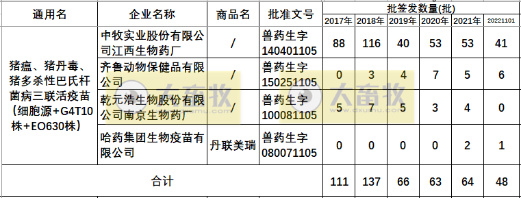 最新猪丹毒疫苗的品种和厂家汇总（2022年版）