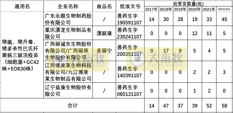 最新猪丹毒疫苗的品种和厂家汇总（2022年版）