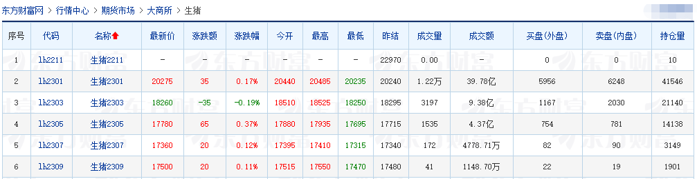 2022.11.25今日猪价,绿油油,大幅下滑