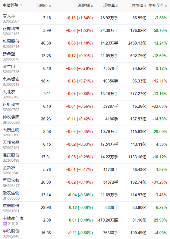 2022.11.25今日猪价,绿油油,大幅下滑