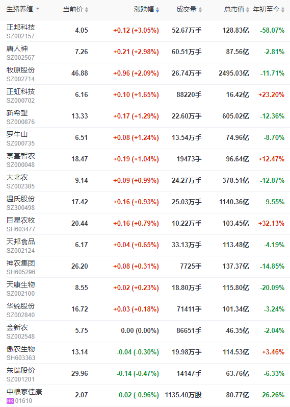 2022.11.26今日猪价