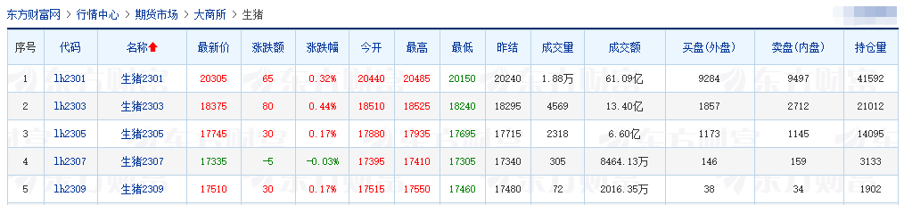 2022.11.26今日猪价