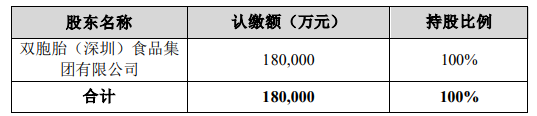 正邦拟近2.7亿出售广西2家子公司的母猪养殖场给双胞胎