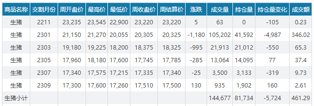 2022.11.27今日猪价