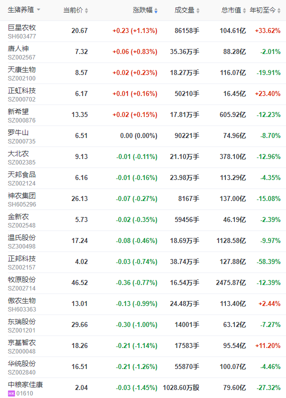 2022.11.28今日猪价