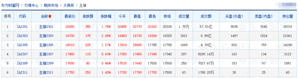 2022.11.28今日猪价