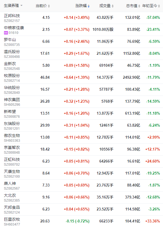2022.11.29今日猪价