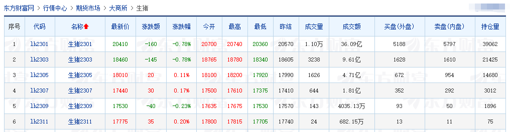 2022.11.29今日猪价