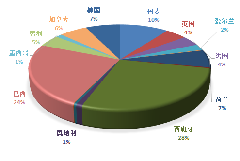 我国猪肉2022年1-10月进出口情况