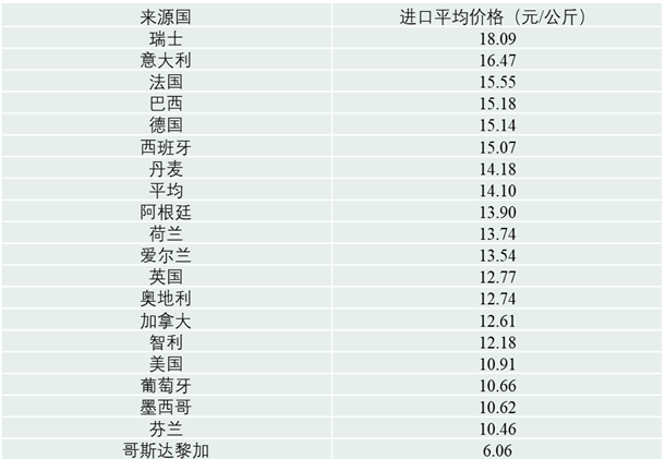 我国猪肉2022年1-10月进出口情况