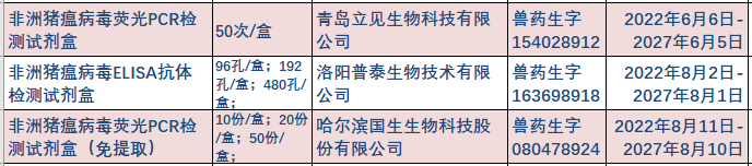 最新非洲猪瘟病毒检测试剂盒品种和厂家汇总（2022年版）