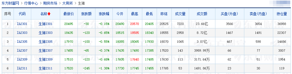 2022.11.30今日猪价