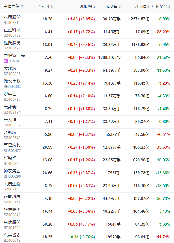 2022.11.30今日猪价
