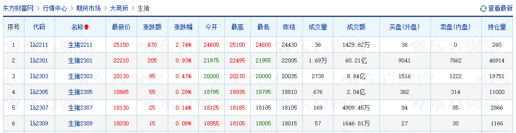 2022.11.04今日猪价