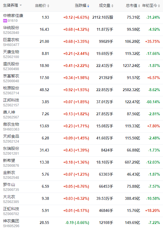2022.11.04今日猪价
