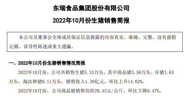 19家上市猪企2022年10月生猪销售情况