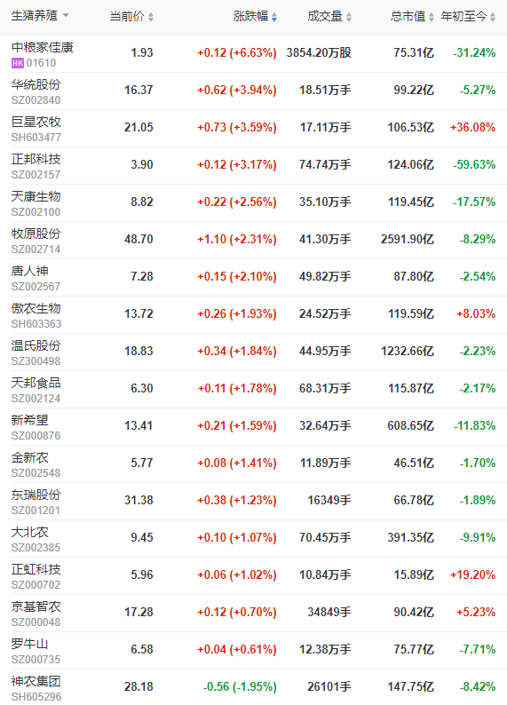 2022.11.05今日猪价