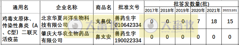 最新鸡支原体疫苗品种和厂家汇总(2022年版)