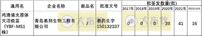 最新鸡支原体疫苗品种和厂家汇总(2022年版)