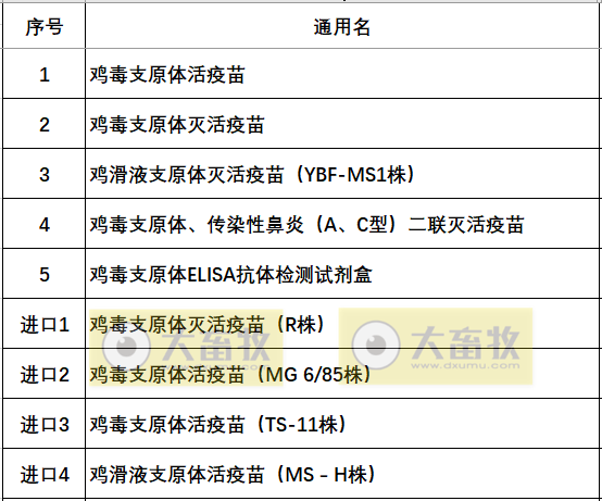 最新鸡支原体疫苗品种和厂家汇总(2022年版)