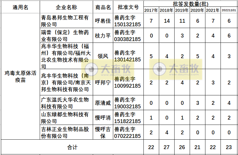 最新鸡支原体疫苗品种和厂家汇总(2022年版)
