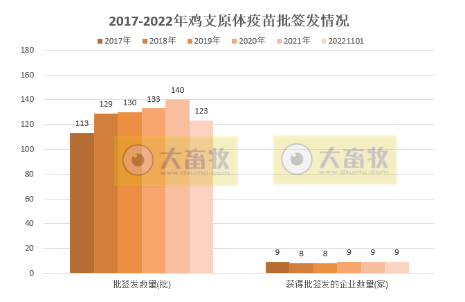 最新鸡支原体疫苗品种和厂家汇总(2022年版)