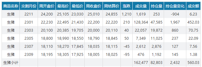 2022.11.06今日猪价