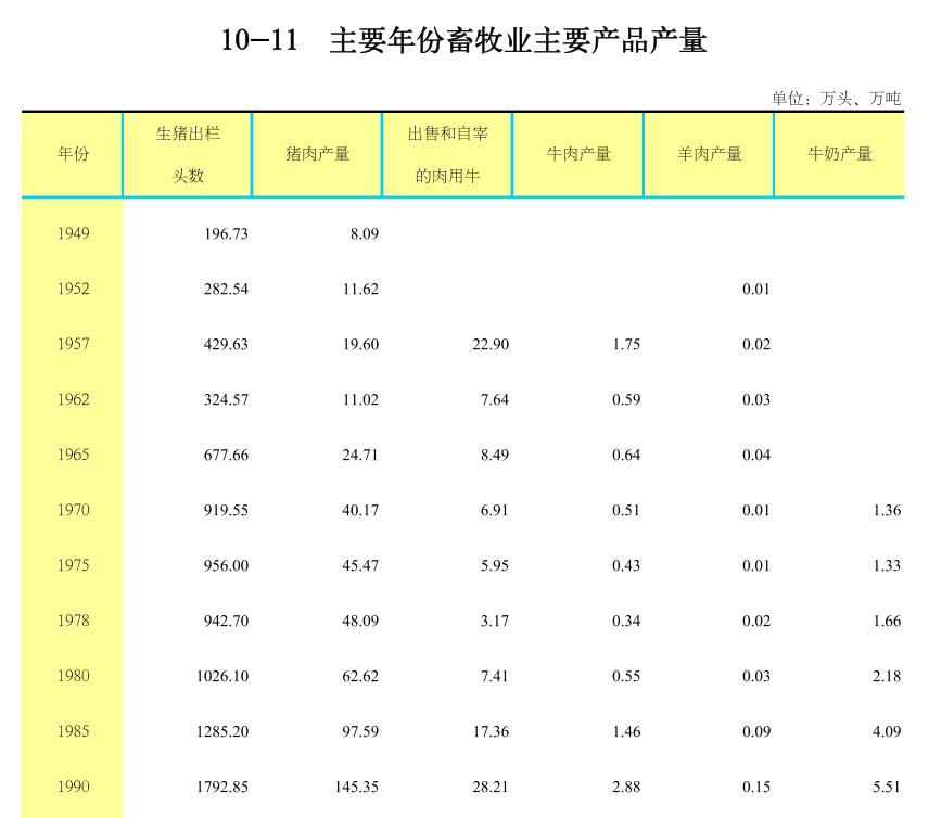 广东省2020年畜牧饲料业概况